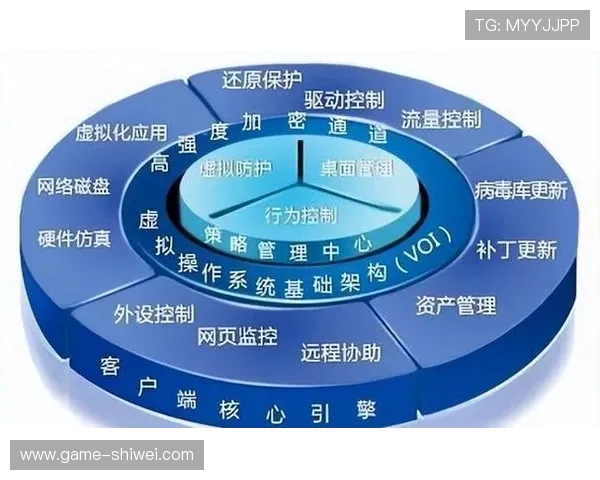 米兰体育网站app的安全性与数据保护措施全面评估