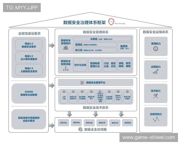 如何在ld体育平台上进行多设备同步登录与数据安全保护措施 如何在ld体育平台上进行多设备同步登录与数据安全保护措施