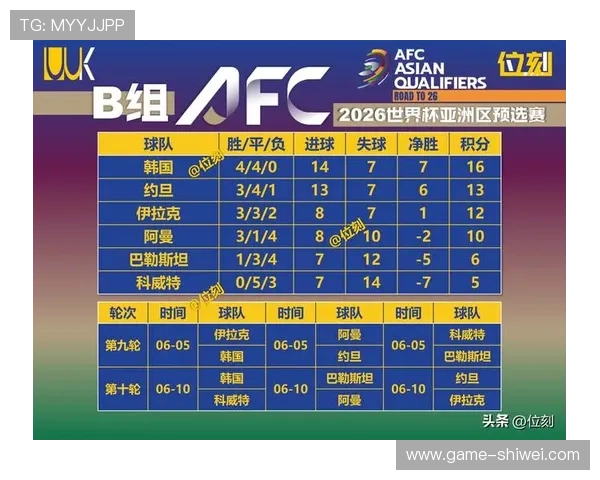 世界杯预选赛积分榜详细解读，帮助球迷了解各队晋级形势，提供专业预测和赛程安排建议